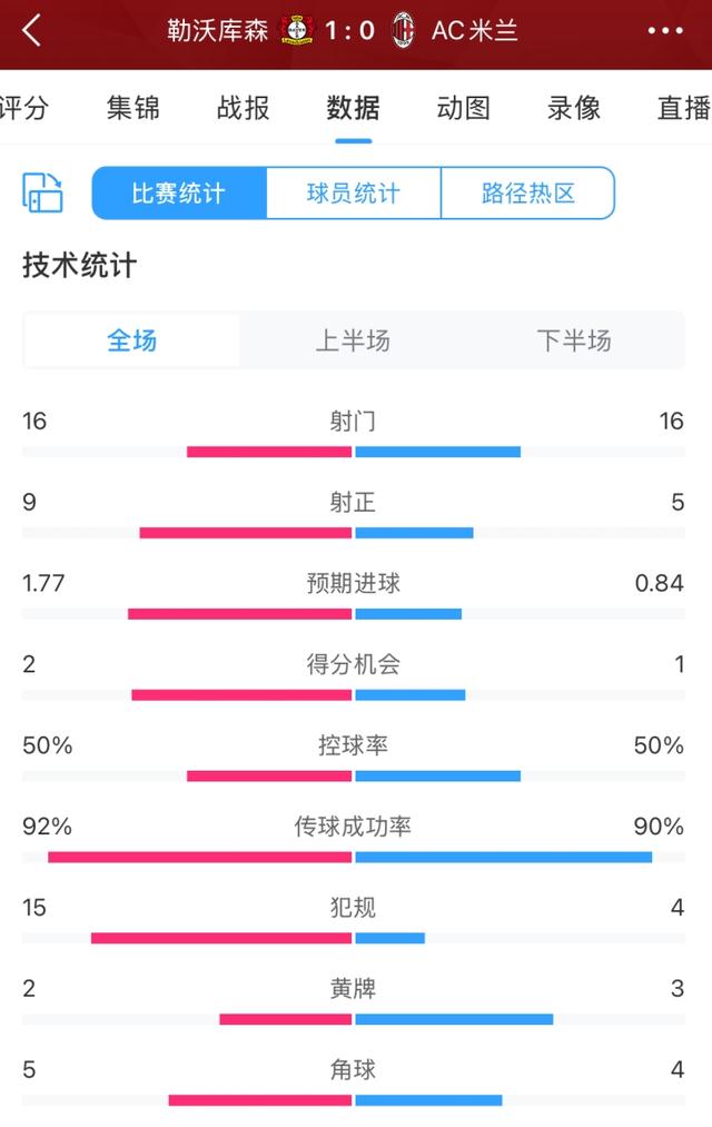 太阳球员公开质疑裁判判罚尺度，引争议，社会汽车包括.